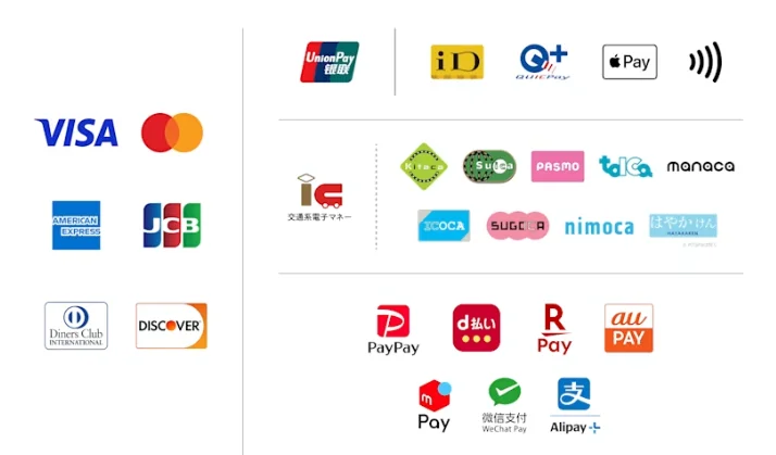 ご利用いただけるお支払い方法の一覧。VISA、Mastercard、American Express、JCB、Diners Club、DISCOVER、UnionPay、iD、QUICPay、Apple Pay、交通系電子マネー各種、PayPay、d払い、楽天ペイ、au PAY、メルペイ、WeChat Pay、Alipay+など
